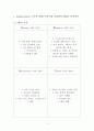 카네기의 성공전략 SWOT 분석, 인생 50년 계획 3페이지