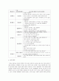 [아동수학지도] 수학놀이활동을 위한 유아와 교사간의 상호작용 유형을 논하고 유아-교사간의 수학활동 진행에서 나타나는 상호작용 유형의 예를 설명해보세요 - 수학놀이 5페이지