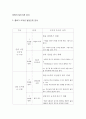 [콜버그 도덕성발달이론 분석레포트] 콜버그 도덕성발달이론 개념,특징,중요성,사례분석및 콜버그 도덕성발달이론 한계점과 비평 및 나의의견 6페이지