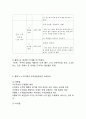 [콜버그 도덕성발달이론 분석레포트] 콜버그 도덕성발달이론 개념,특징,중요성,사례분석및 콜버그 도덕성발달이론 한계점과 비평 및 나의의견 7페이지