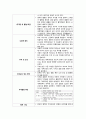 간호, case study, 아동 간호, 머리 외상(TA) 2페이지