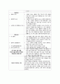 간호, case study, 아동 간호, 머리 외상(TA) 4페이지