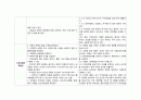 간호, case study, 아동 간호, 머리 외상(TA) 6페이지