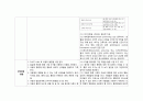 간호, case study, 아동 간호, 머리 외상(TA) 9페이지