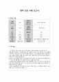 간호, case study,영적 간호 1페이지