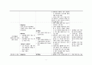 간호, case study,영적 간호 5페이지