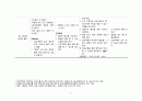 간호, case study,영적 간호 6페이지