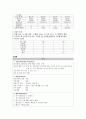 간호, case study,여성,조기 양막 파수(premature rupture of membrane) 5페이지