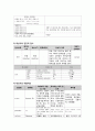 간호, case study,여성,조기 양막 파수(premature rupture of membrane) 12페이지