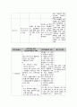 간호, case study,여성,조기 양막 파수(premature rupture of membrane) 14페이지