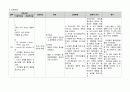 간호, case study,여성,조기 양막 파수(premature rupture of membrane) 16페이지