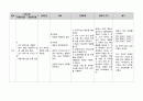 간호, case study,여성,조기 양막 파수(premature rupture of membrane) 18페이지