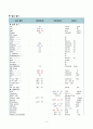 간호,case study,성인(응급실),급성 췌장염 acute pancreatitis 3페이지