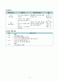 간호,case study,성인(응급실),급성 췌장염 acute pancreatitis 13페이지