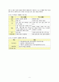 간호,case study,성인(병동,신경과), 뇌졸증(stroke), 뇌출혈(intracerebral hemorrhage) 4페이지