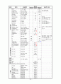 간호,case study,성인(병동,신경과), 뇌졸증(stroke), 뇌출혈(intracerebral hemorrhage) 23페이지