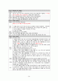 간호,case study,성인(병동,신경과), 뇌졸증(stroke), 뇌출혈(intracerebral hemorrhage) 28페이지