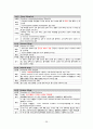 간호,case study,성인(병동,신경과), 뇌졸증(stroke), 뇌출혈(intracerebral hemorrhage) 29페이지