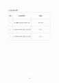 간호,case study,성인(병동,신경과), 뇌졸증(stroke), 뇌출혈(intracerebral hemorrhage) 32페이지