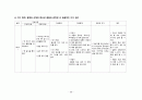 간호,case study,성인(병동,신경과), 뇌졸증(stroke), 뇌출혈(intracerebral hemorrhage) 36페이지