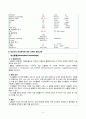 간호,case study,성인(응급실),T-SAH (traumatic subarachnoid hemorrhage), 외상성 지주막하 출혈 4페이지