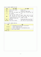 간호,case study,성인(응급실),T-SAH (traumatic subarachnoid hemorrhage), 외상성 지주막하 출혈 6페이지