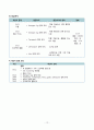 간호,case study,성인(응급실),T-SAH (traumatic subarachnoid hemorrhage), 외상성 지주막하 출혈 12페이지