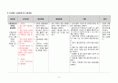 간호, case study, 성인 간호, 파킨슨병 [Parkinsons disease] 9페이지