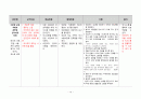 간호, case study, 성인 간호, 파킨슨병 [Parkinsons disease] 10페이지