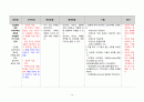 간호, case study, 성인 간호, 파킨슨병 [Parkinsons disease] 12페이지