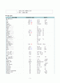 간호,case study,성인(응급실), 빈혈, 위궤양, gastric ulcer 3페이지