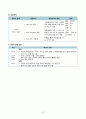 간호,case study,성인(응급실), 빈혈, 위궤양, gastric ulcer 15페이지