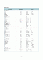 간호,case study,성인(응급실),대상 포진 Herpes zoster 3페이지