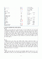 간호,case study,성인(응급실),급성 폐렴 Acute pnemonia 5페이지