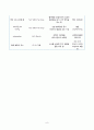 간호,case study,성인(응급실),급성 폐렴 Acute pnemonia 9페이지