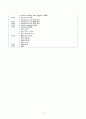 간호,case study,성인(응급실),대동맥류 aortic aneurysm 11페이지