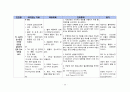 간호, case study, 성인 간호, 급성 심근 경색 (AMI) 26페이지