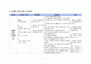 간호, case study, 성인 간호, 급성 심근 경색 (AMI) 28페이지