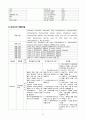 간호, case study, 성인, 악성 흑색종 (malignant melanoma) 12페이지