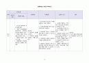 간호, case study, 성인, 악성 흑색종 (malignant melanoma) 18페이지