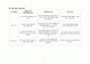 간호,case study,아동(영아기),신생아 황달 (neonatal jaundice) 11페이지