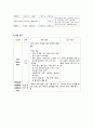 간호,case study,여성,조기양막 파열,양막 파수(rupture of membrane) 15페이지