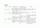 간호,case study,여성,조기양막 파열,양막 파수(rupture of membrane) 16페이지