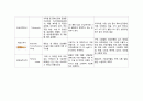 간호,case study,여성,조기양막 파열,양막 파수(rupture of membrane) 17페이지