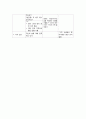 간호,case study,여성,조기양막 파열,양막 파수(rupture of membrane) 20페이지