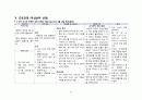 간호,case study,여성,조기양막 파열,양막 파수(rupture of membrane) 21페이지