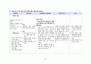 간호,case study,여성,조기양막 파열,양막 파수(rupture of membrane) 22페이지