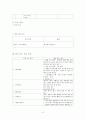 간호,case study,아동,Bronchiolitis,세기관지염 11페이지