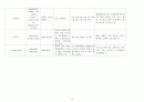 간호,case study,아동,Bronchiolitis,세기관지염 13페이지