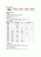 간호,case study,아동(유아기),herpangina,포진성구협염,acute pharyngitis,급성 인두염 7페이지